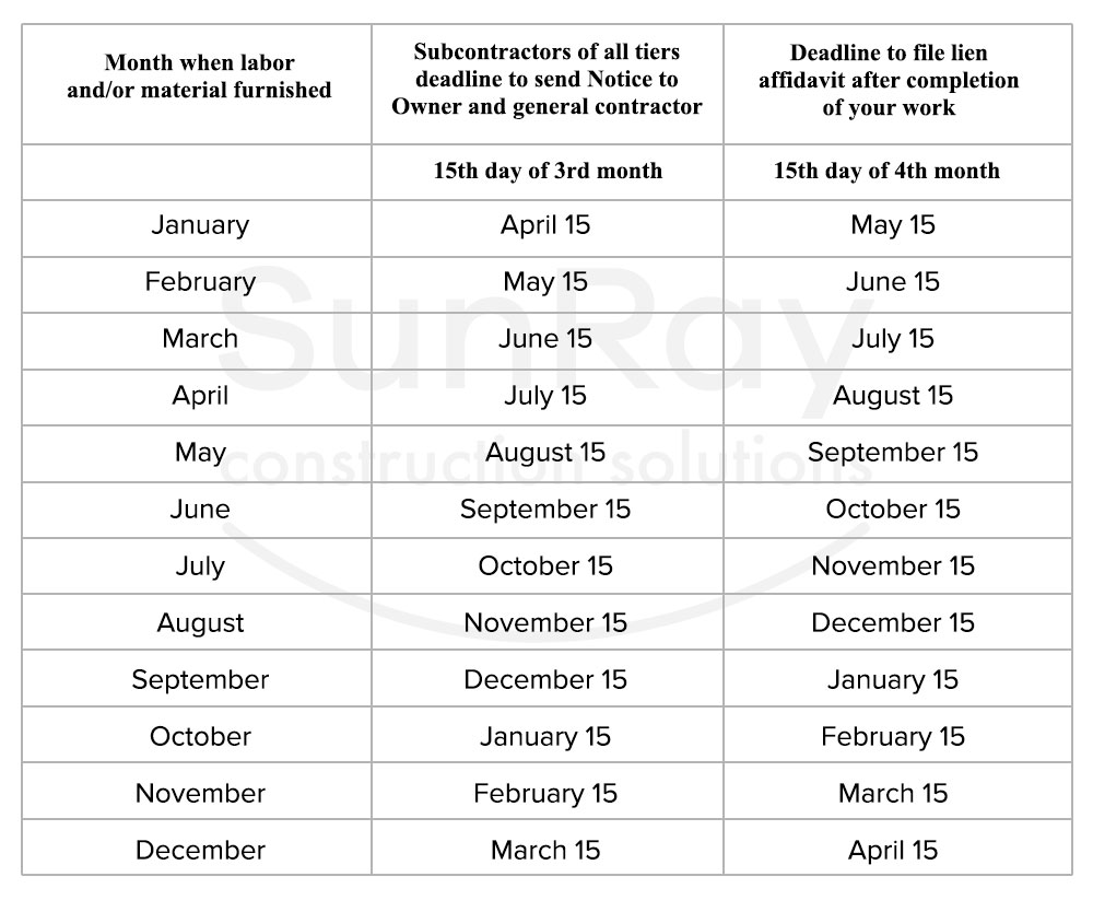 Are You Ready for Texas Lien Changes? Texas’s Lien Law Makeover inar